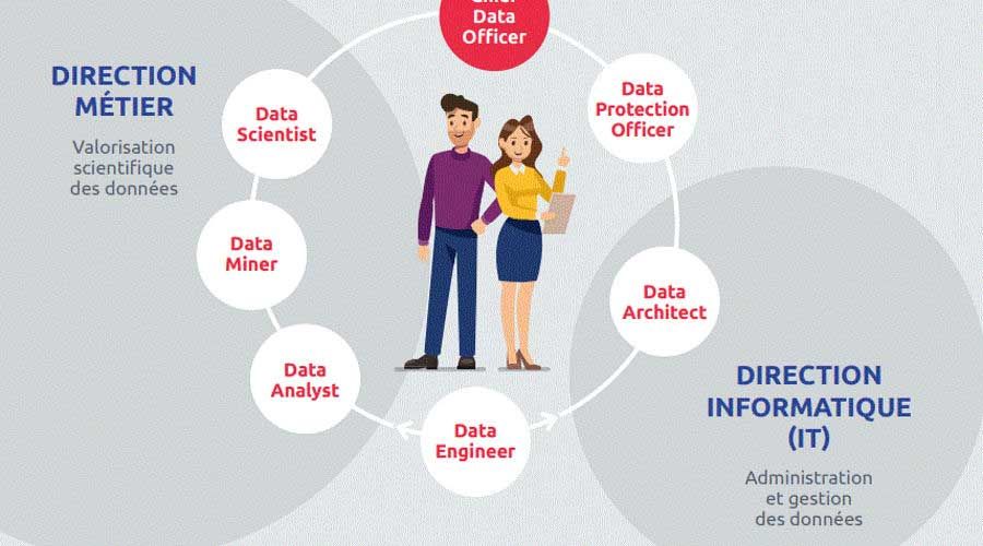 quels metiers apres un Bac+5 expert it ia